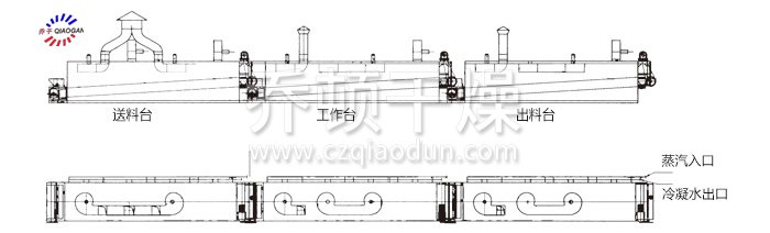 脫水蔬菜干燥機(jī)結(jié)構(gòu)